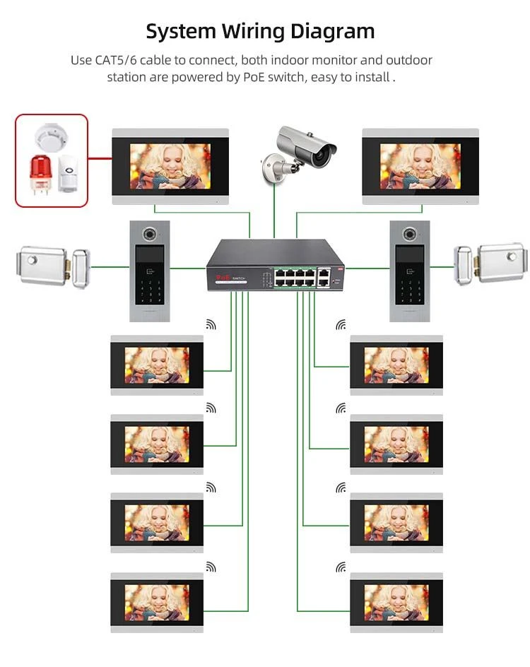 ip video intercom door phone